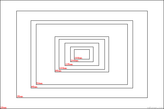 Focal lengths compared