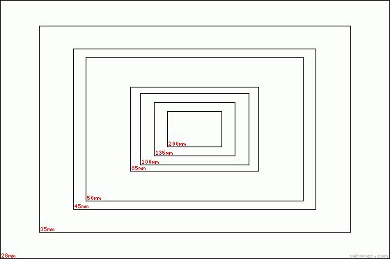 Focal lengths compared