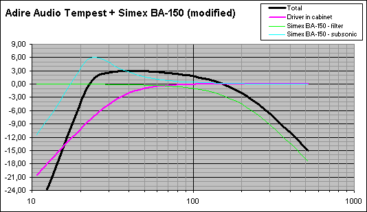 Tempest & Simex(modified) frequency response(gif, 9kB)