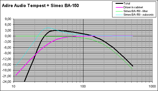 Tempest & Simex frequency response(gif, 9kB)