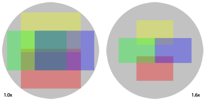 Illustration 
of max shift on full frame and 1.6x crop camera