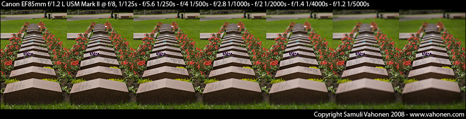 Canon EF85mm f/1.2L USM Mark II - comparison of luminosity of apertures f/1.2-f/8.0