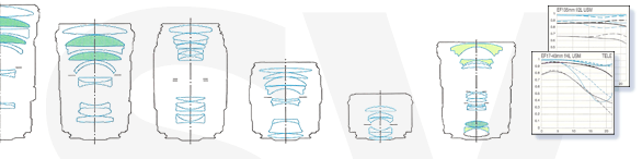 Lenses top image